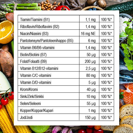 Multivitamin Ingredienter