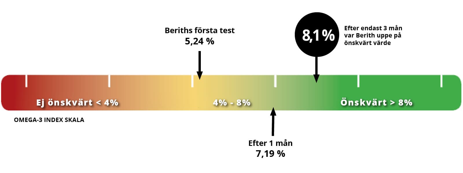 SE_Berith_omega3_meter_nov23.jpg