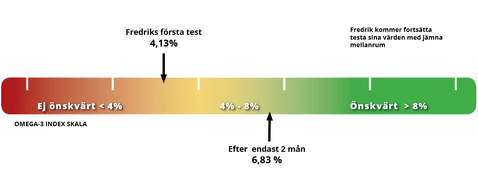 SE_Fredrik_omega3_meter_nov23.jpg